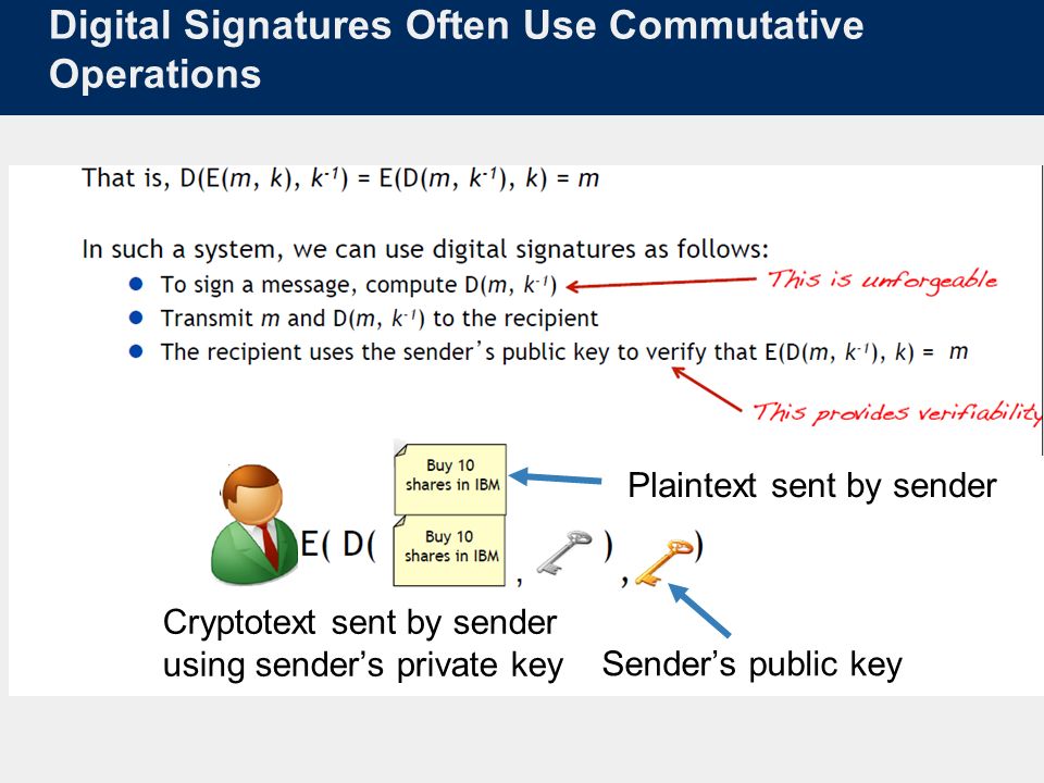 Digital Signatures Often Use Commutative Operations Plaintext sent by sender Cryptotext sent by sender using sender’s private key Sender’s public key