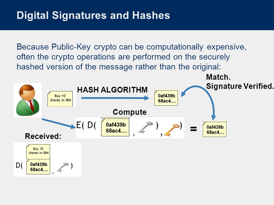 Because Public-Key crypto can be computationally expensive, often the crypto operations are performed on the securely hashed version of the message rather than the original: Digital Signatures and Hashes Received: HASH ALGORITHM Compute = Match.