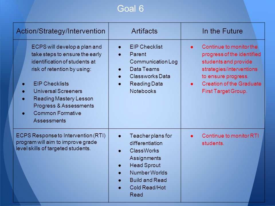 Elbert County Primary School School Improvement Plan Mid