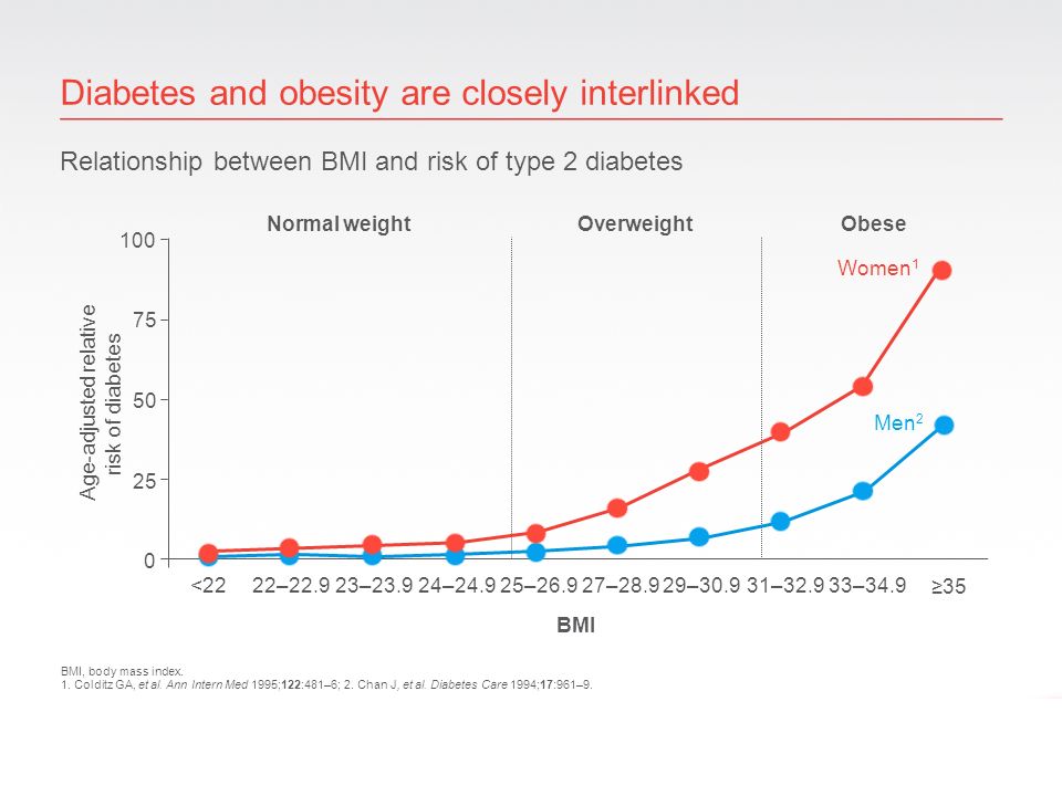Type 2 Diabetes In 2014 Dr James Mather Clinical Lead For