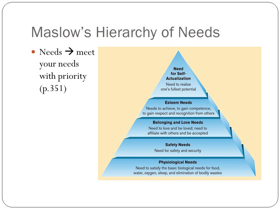 Siyuan Chen (Karen) Motivation and Emotion. Maslow’s Hierarchy of Needs ...