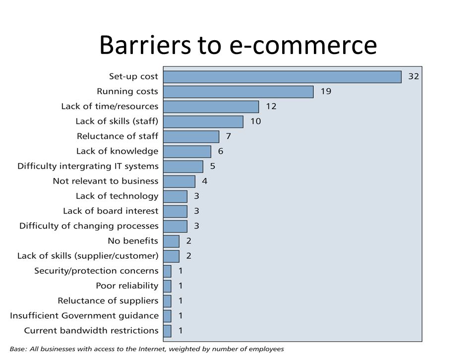 why e commerce b2b e commerce advantages and disadvantages