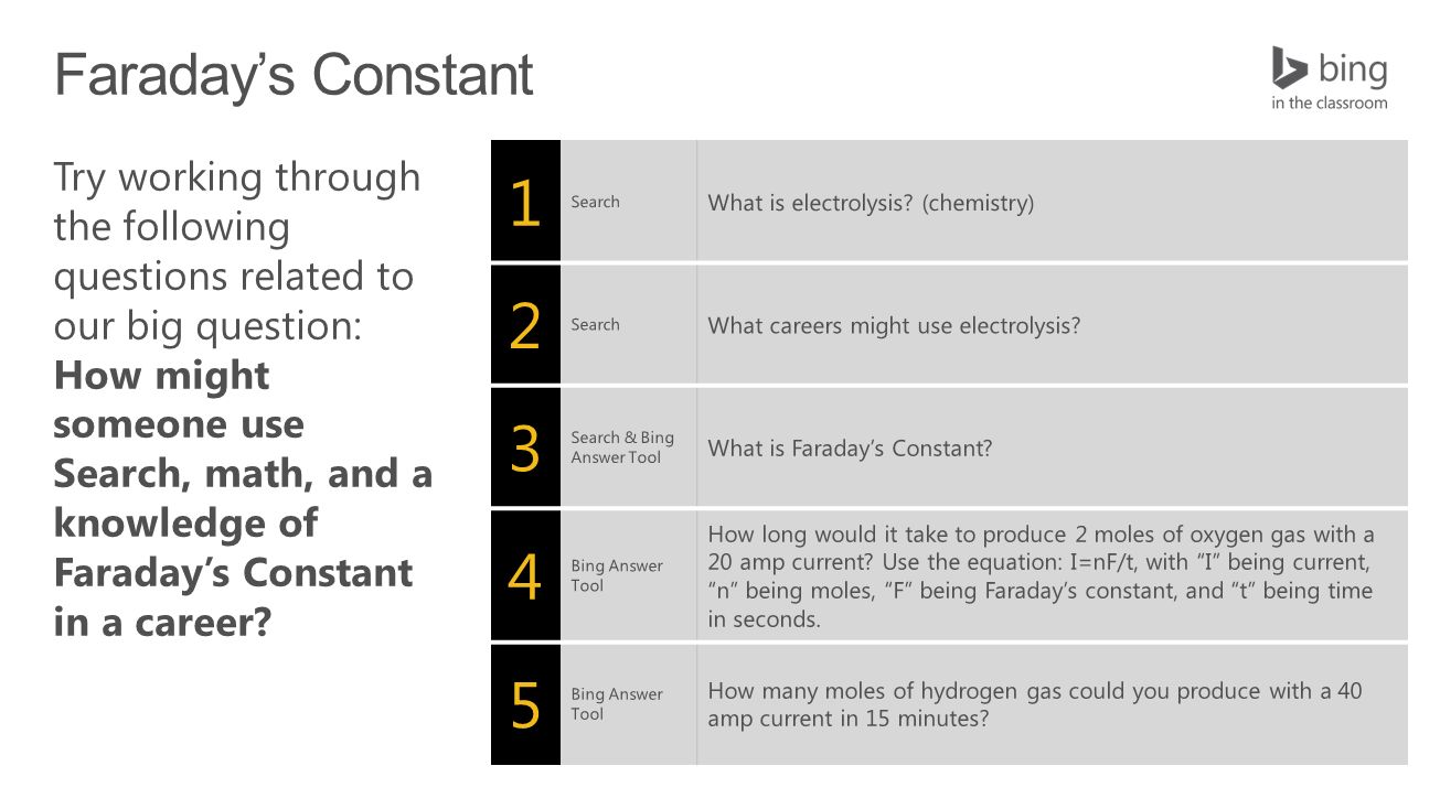 What is electrolysis? 23 What is electrolysis? 11
