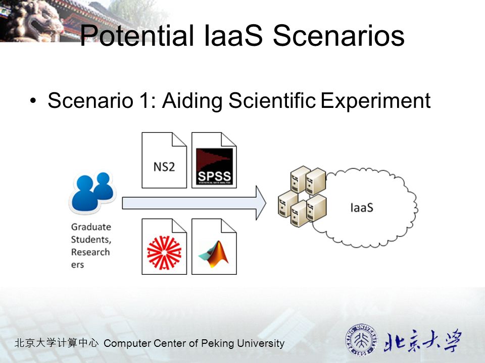 北京大学计算中心 Computer Center of Peking University Potential IaaS Scenarios Scenario 1: Aiding Scientific Experiment