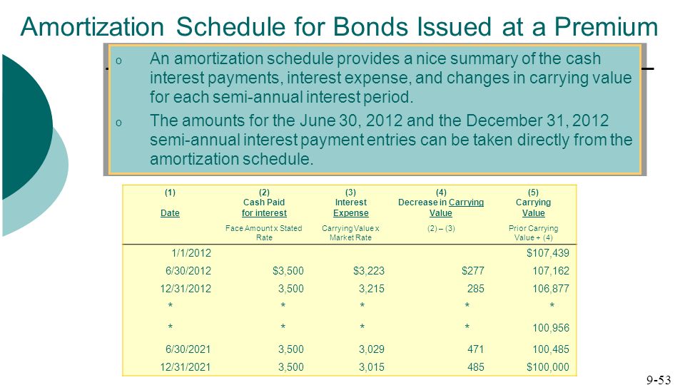 participation questions chapter 9 the capital structure of an semi annual amortization schedule