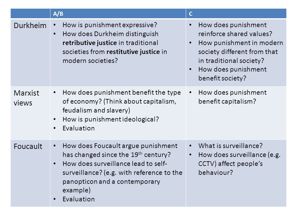 theories of punishment wikipedia according to durkheim, punishment for committing a crime: