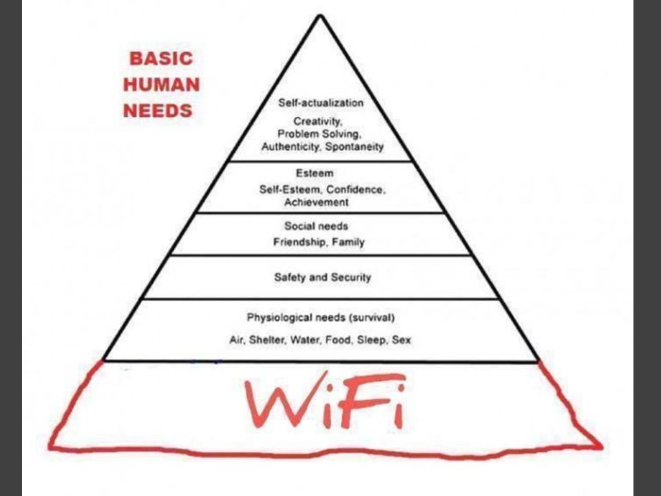 Basic Human needs. Basic Human 5 needs. Triangle of Human needs. Basic human