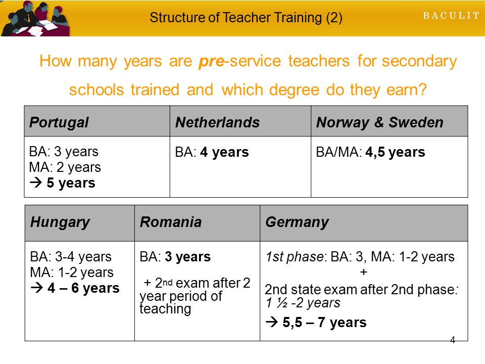 4 How many years are pre-service teachers for secondary schools trained and which degree do they earn.