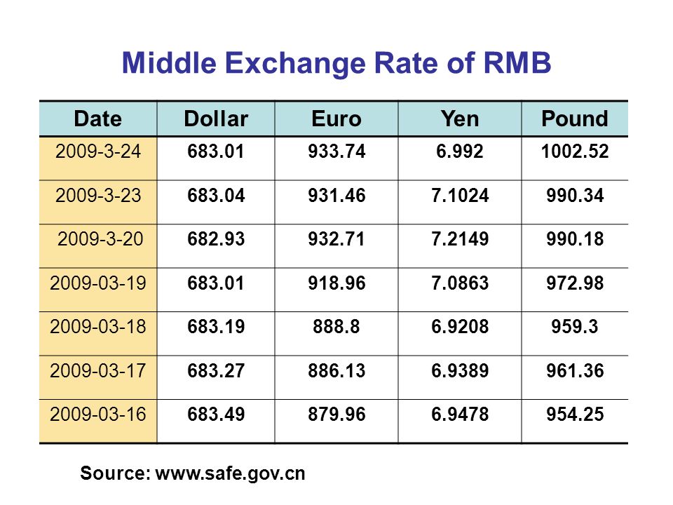 bne IntelliNews - Ruble continues slide, exchange rate passes RUB100 to euro