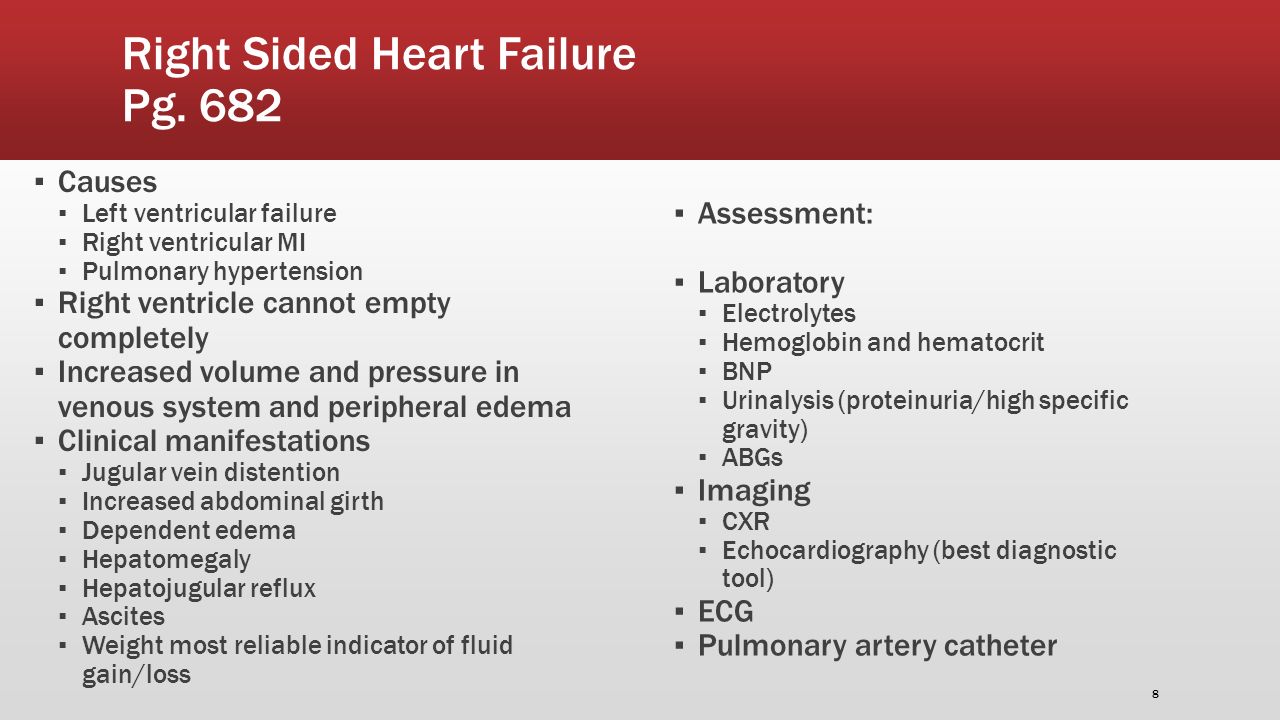 Right Vs Left Sided Heart Failure Chart