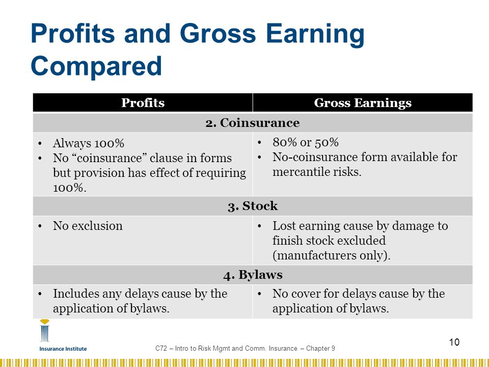 chapter 9 business interruption insurance 1 c72 intro to risk