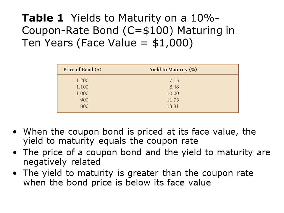 if coupon rate equals yield maturity