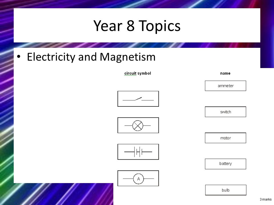Year 8 Topics Electricity and Magnetism