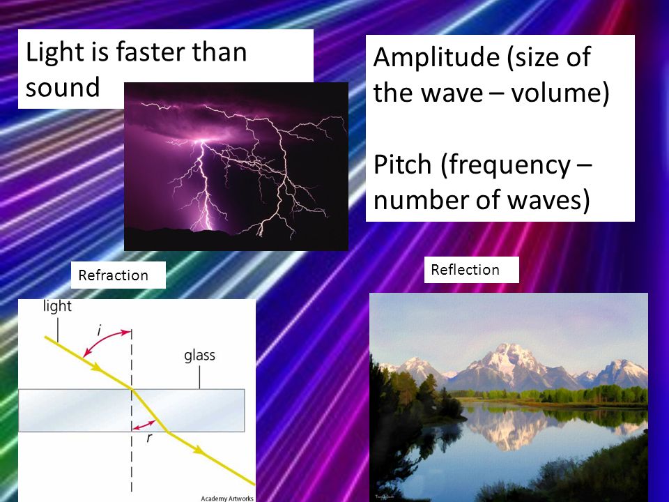 Light is faster than sound Amplitude (size of the wave – volume) Pitch (frequency – number of waves) Refraction Reflection