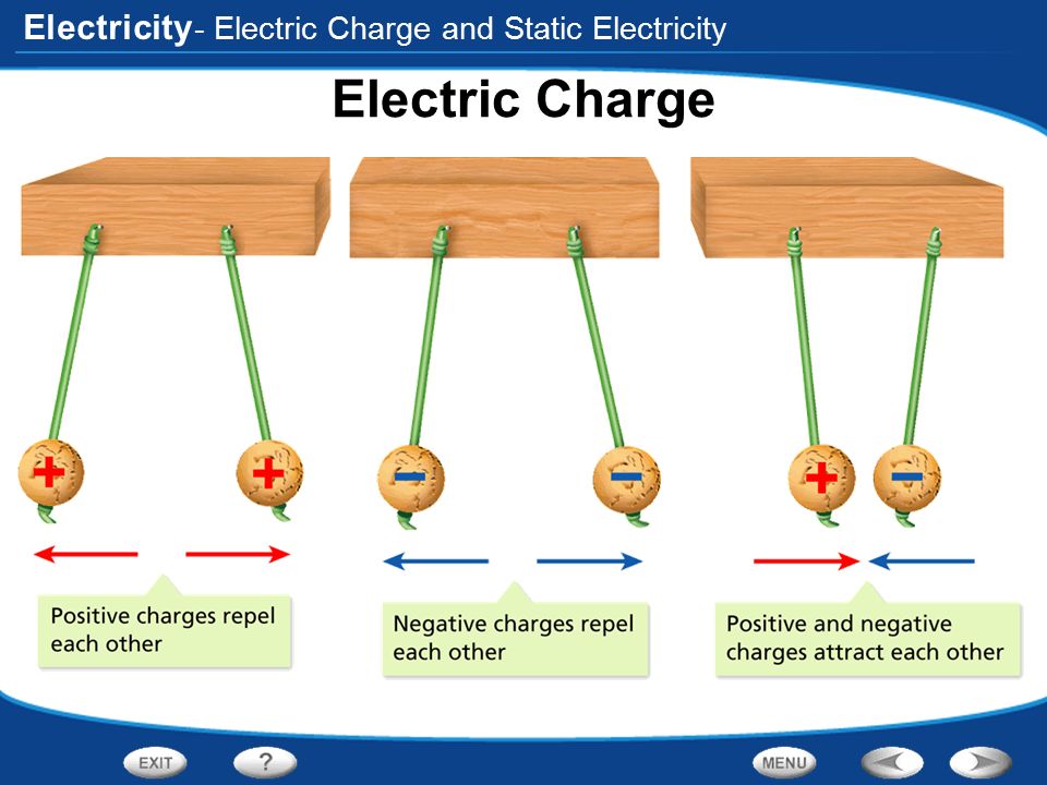 Static Charge - What Is Static Electricity And What Causes It Explain That.