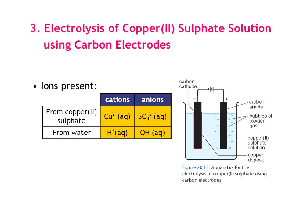 Definitions Of Terms Uses Of Electrolysis Learn To Predict Products Of Electrolysis Molten Compounds Aqueous Solutions Construct Ionic Equations For Ppt Download
