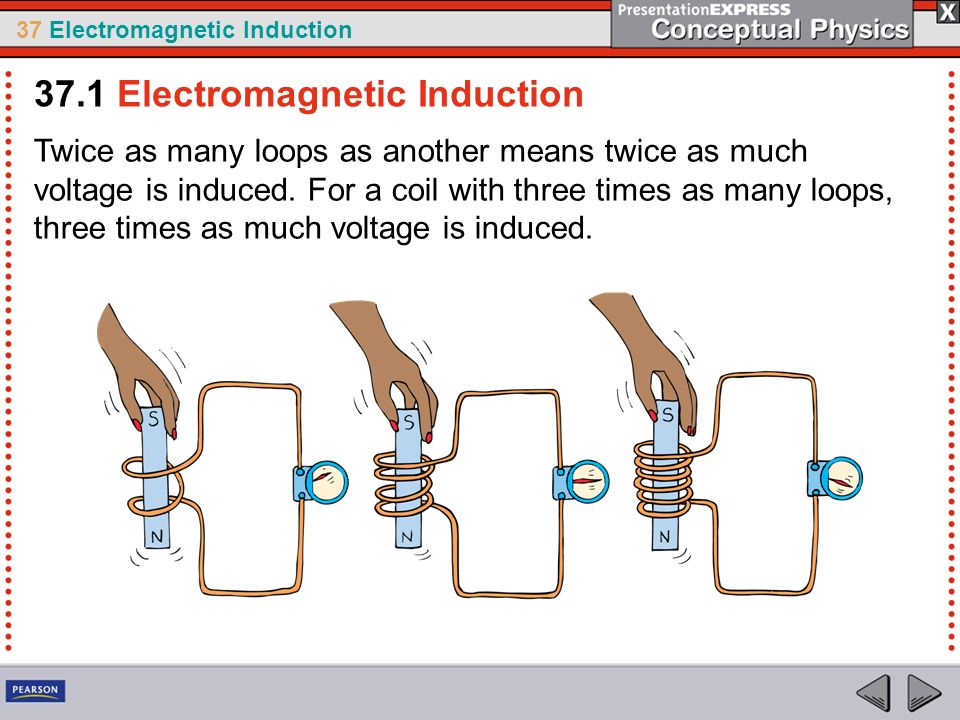 1831: Faraday describes electro-magnetic induction, The Storage Engine