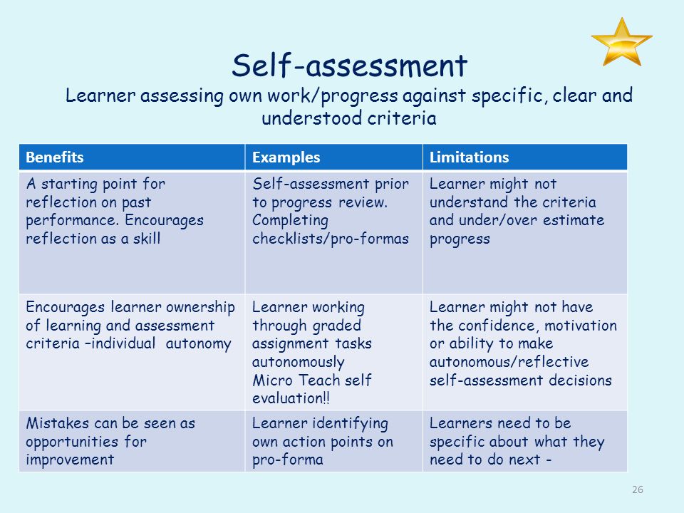 Own self. Assessment Criteria. Lesson Assessment Criteria. Self Assessment. What is self Assessment.