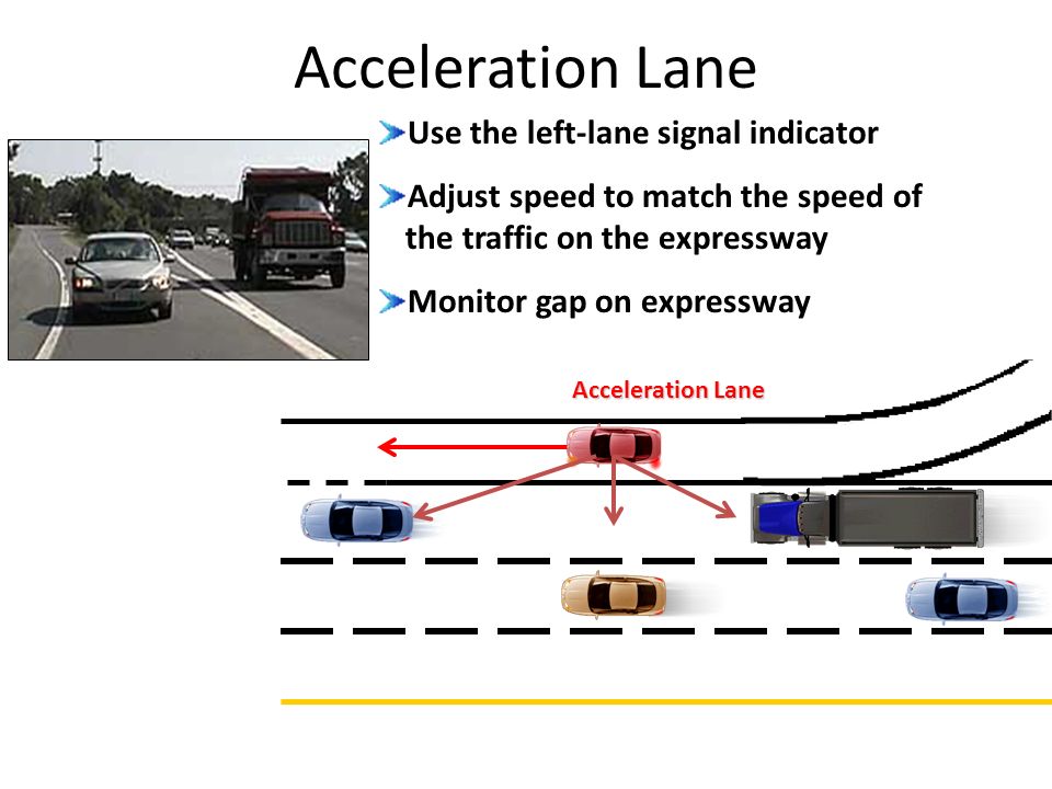 Use the left-lane signal indicator Adjust speed to match the speed of the traffic on the expressway Monitor gap on expressway Acceleration Lane