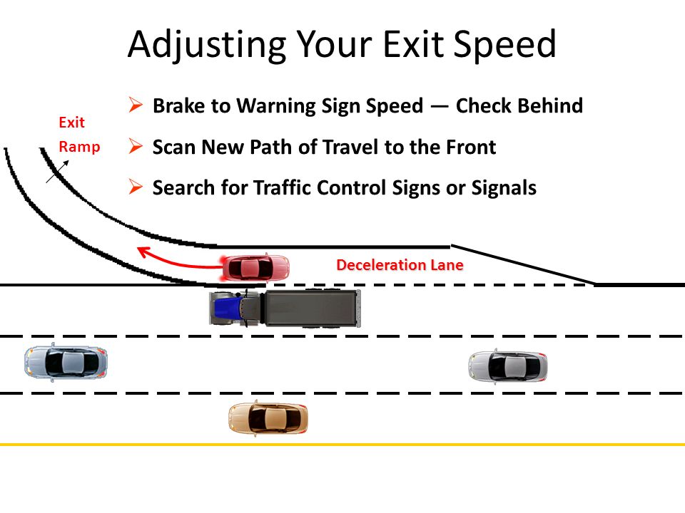 Exit Ramp  Brake to Warning Sign Speed — Check Behind  Scan New Path of Travel to the Front  Search for Traffic Control Signs or Signals Adjusting Your Exit Speed