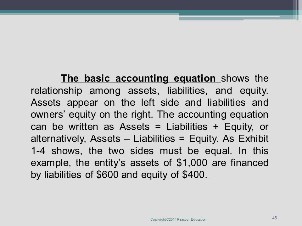 the basic accounting equation cannot be restated as
