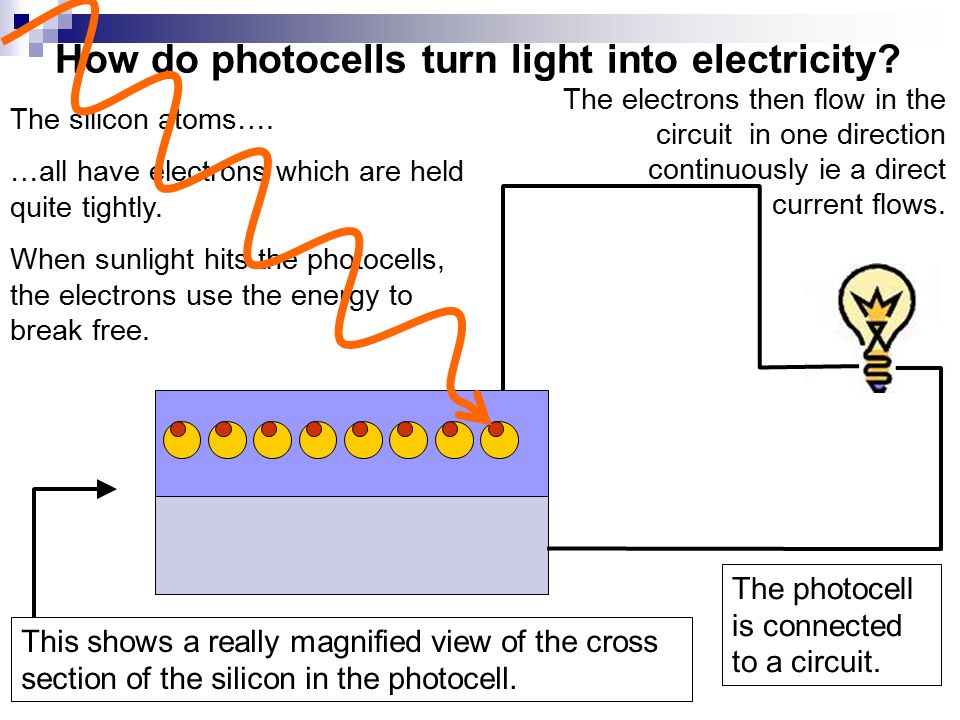 How do photocells turn light into electricity.