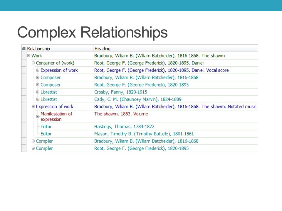Complex Relationships