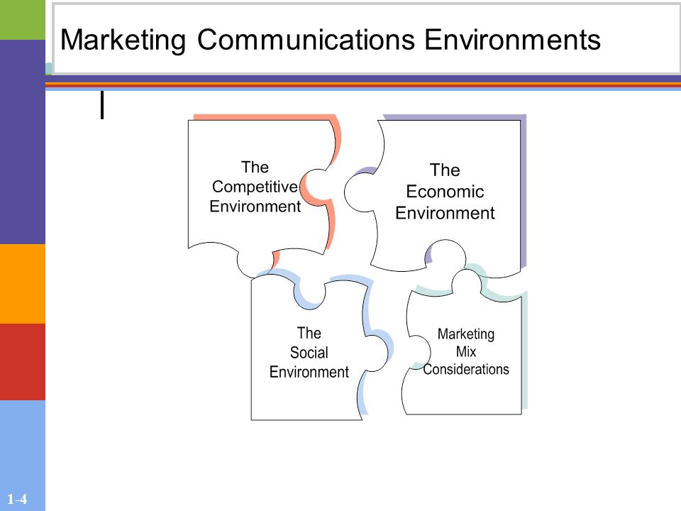 1-4 Marketing Communications Environments
