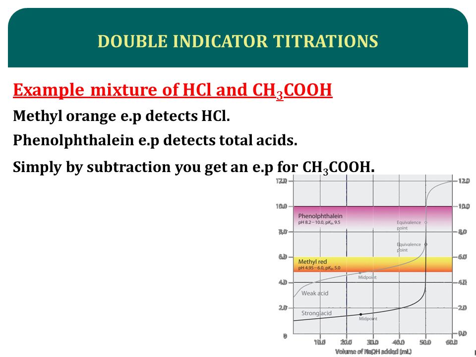 double indicator titration calculation