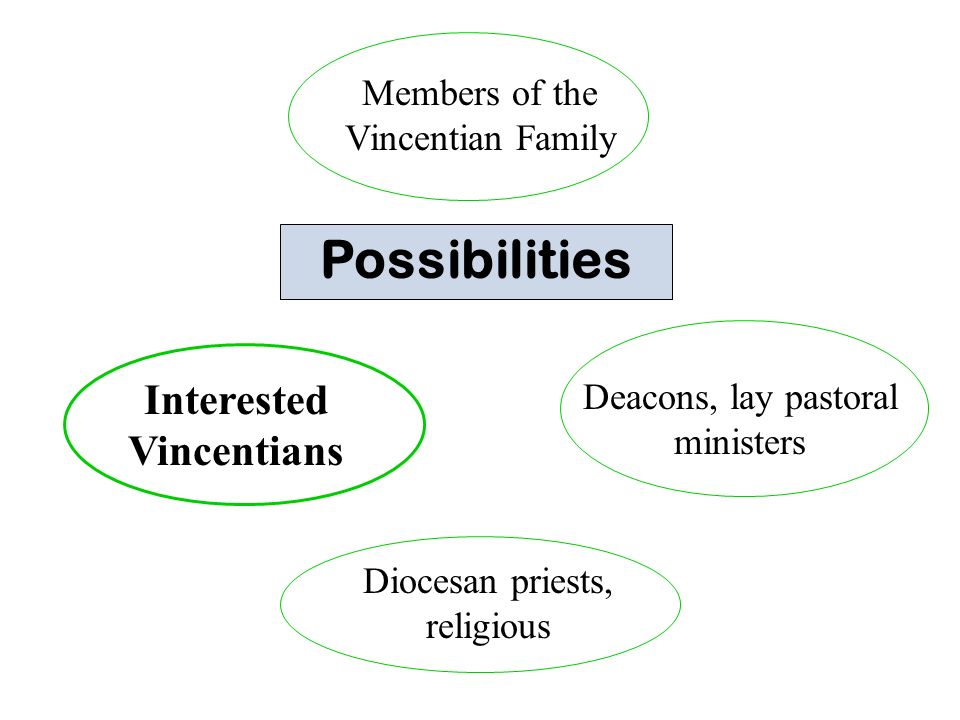 Possibilities Interested Vincentians Members of the Vincentian Family Deacons, lay pastoral ministers Diocesan priests, religious