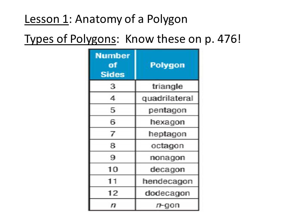 Date 8 1 A Notes Polygon Interior Angles Sum Lesson