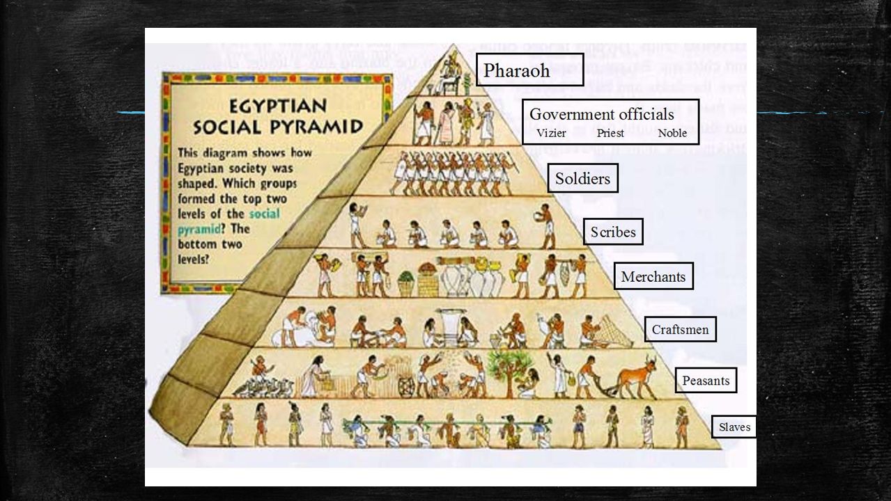 In This Ancient Egypt Music Video We Take You Back To The