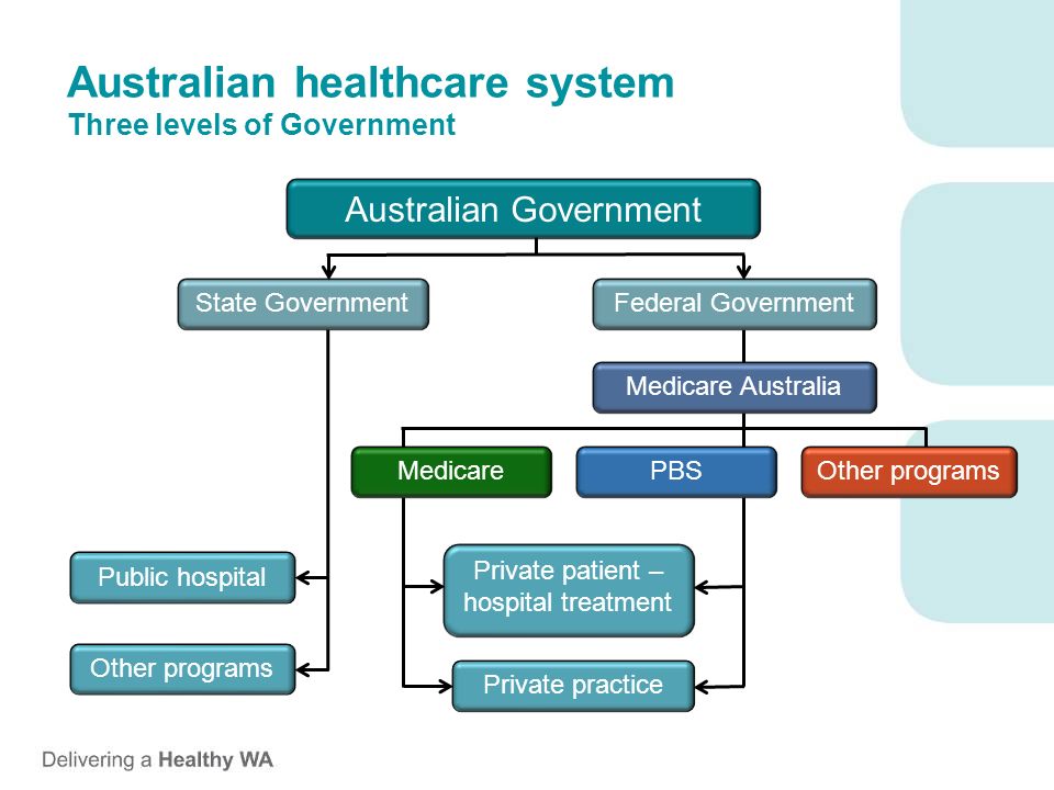 Orientation to Australian health system and working in Western Australia. -  ppt download