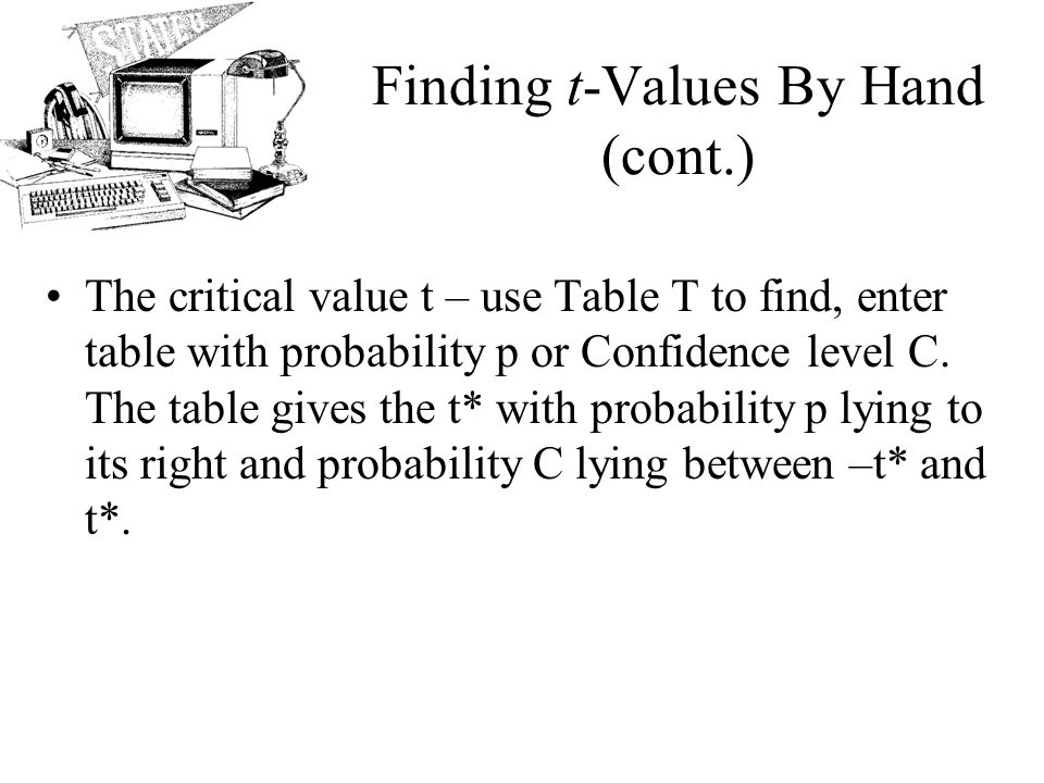 Ap Statistics Chapter 23 Inference For Means Objectives