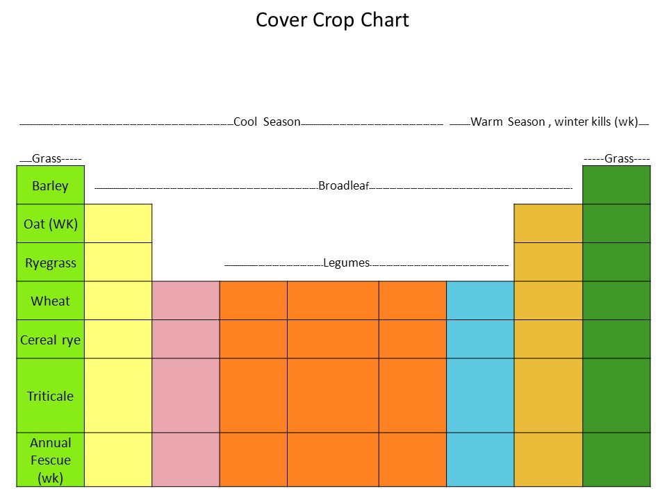Nrcs Cover Crop Chart
