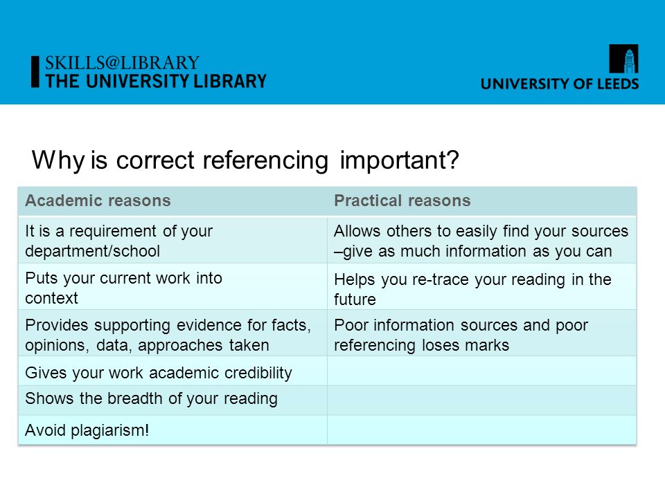 what is referencing and why is it important