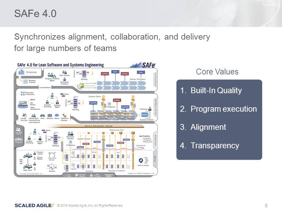8 © 2016 Scaled Agile, Inc. All Rights Reserved.