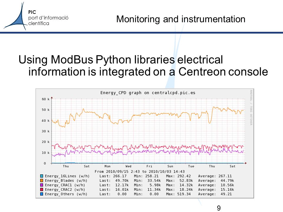 Pic port d informaci cient fica first operational experience from a