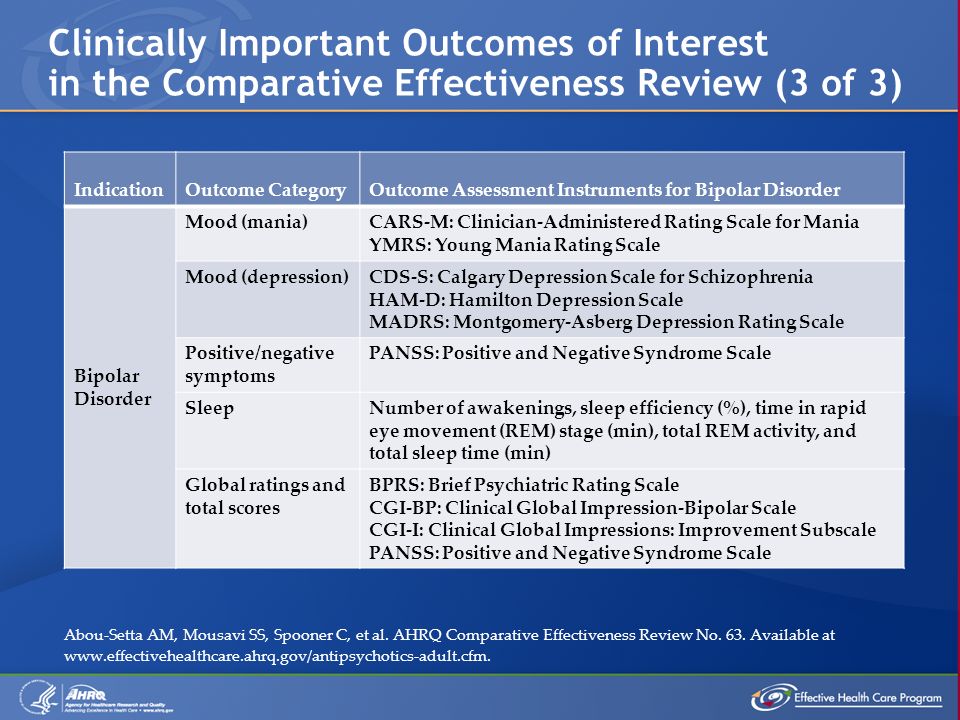 Clinically Important Outcomes of Interest in the Comparative Effectiveness Review (3 of 3) IndicationOutcome CategoryOutcome Assessment Instruments for Bipolar Disorder Bipolar Disorder Mood (mania)CARS-M: Clinician-Administered Rating Scale for Mania YMRS: Young Mania Rating Scale Mood (depression)CDS-S: Calgary Depression Scale for Schizophrenia HAM-D: Hamilton Depression Scale MADRS: Montgomery-Asberg Depression Rating Scale Positive/negative symptoms PANSS: Positive and Negative Syndrome Scale SleepNumber of awakenings, sleep efficiency (%), time in rapid eye movement (REM) stage (min), total REM activity, and total sleep time (min) Global ratings and total scores BPRS: Brief Psychiatric Rating Scale CGI-BP: Clinical Global Impression-Bipolar Scale CGI-I: Clinical Global Impressions: Improvement Subscale PANSS: Positive and Negative Syndrome Scale Abou-Setta AM, Mousavi SS, Spooner C, et al.