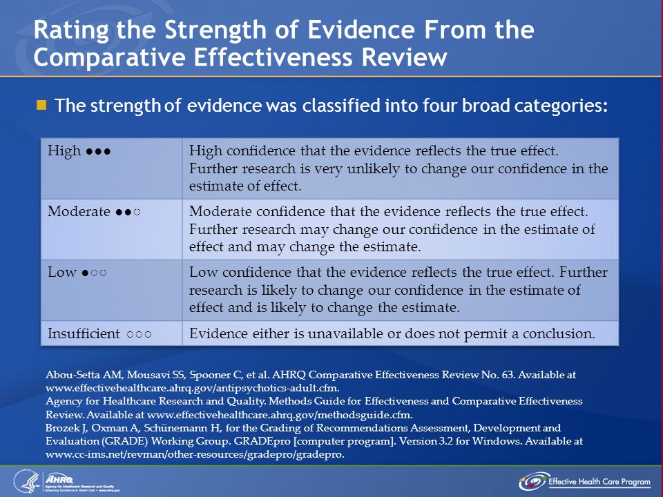  The strength of evidence was classified into four broad categories: Rating the Strength of Evidence From the Comparative Effectiveness Review Abou-Setta AM, Mousavi SS, Spooner C, et al.