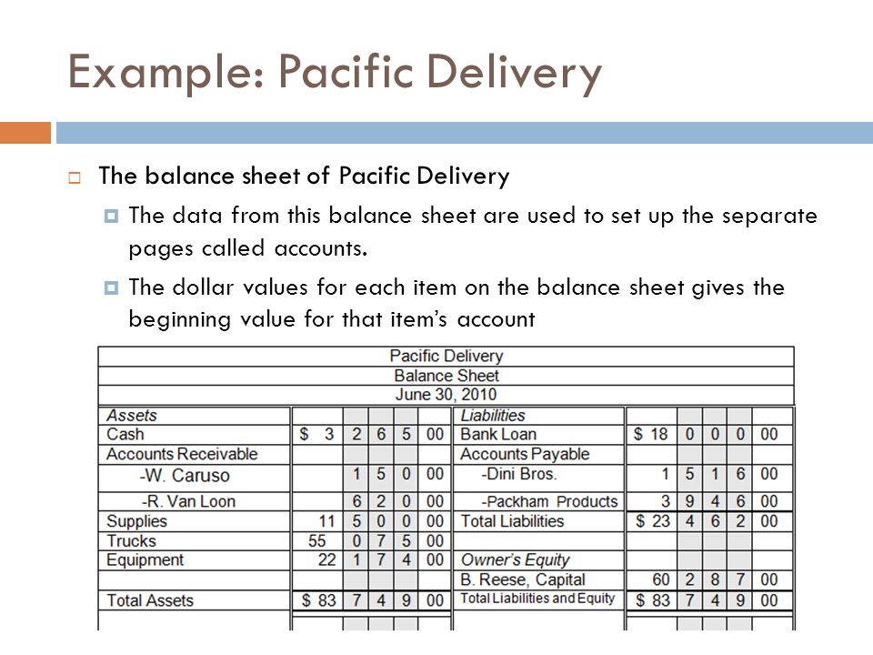 baf3m1 the simple ledger chapter 4 section 4 1 ledger accounts simple ledger