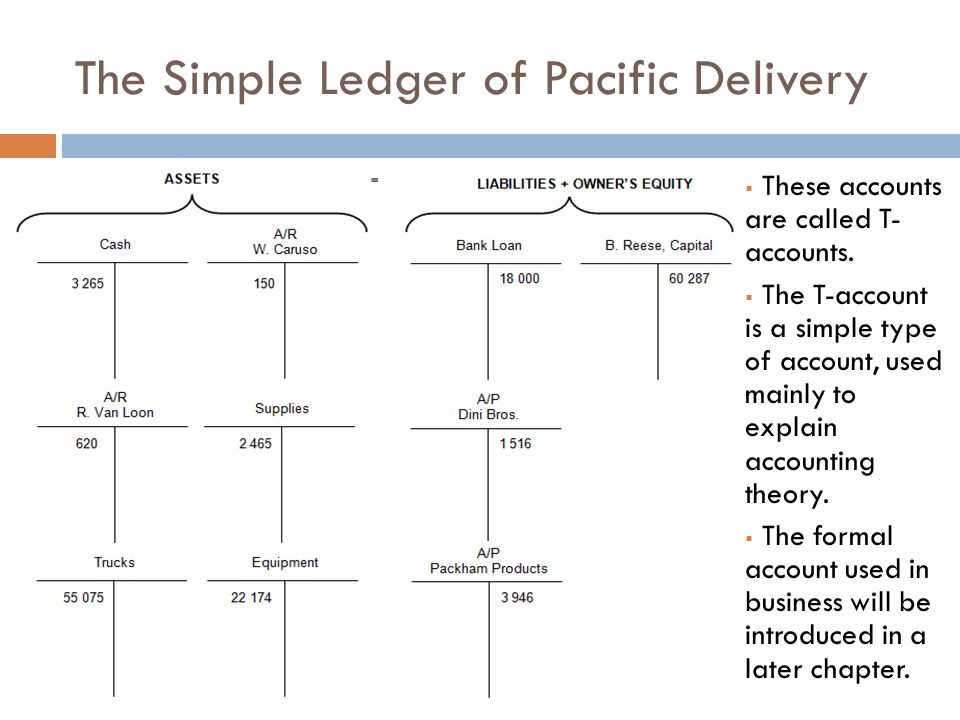 baf3m1 the simple ledger chapter 4 section 4 1 ledger accounts simple ledger