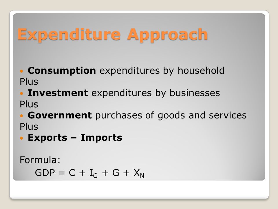 business investment expenditure formula