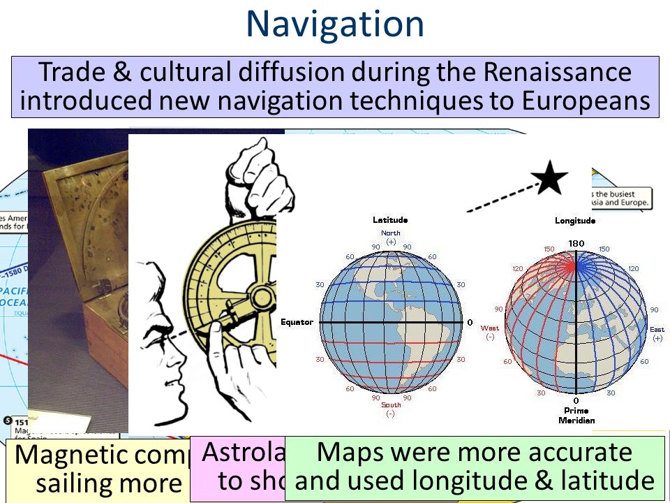 Navigation Trade & cultural diffusion during the Renaissance introduced new navigation techniques to Europeans Magnetic compass made sailing more accurate Astrolabe used stars to show direction Maps were more accurate and used longitude & latitude