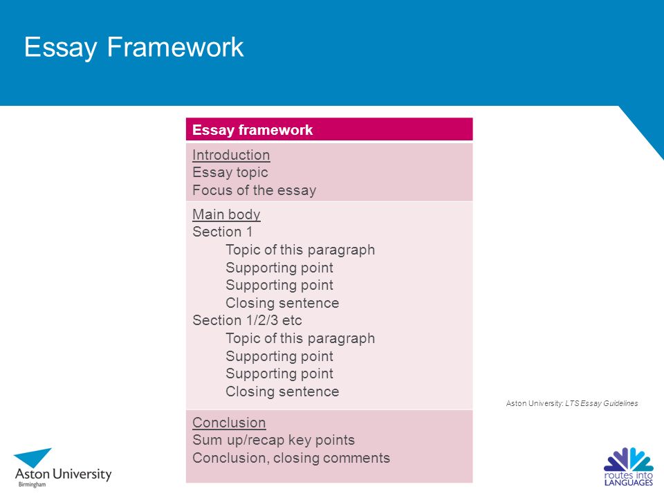 Module Requirements For A University Essay Part Transition Essay Framework Introduction How To Write A Essay Proposal also Short Essays For High School Students Essay Samples For High School Students