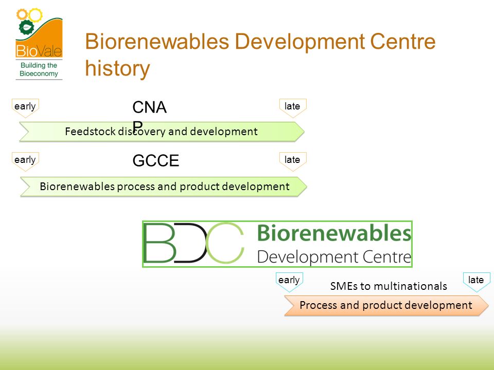 Biorenewables Development Centre history Scale-up Biorenewables R+D Facility early late Process and product development early late SMEs to multinationals Feedstock discovery and development CNA P Biorenewables process and product development GCCE early late