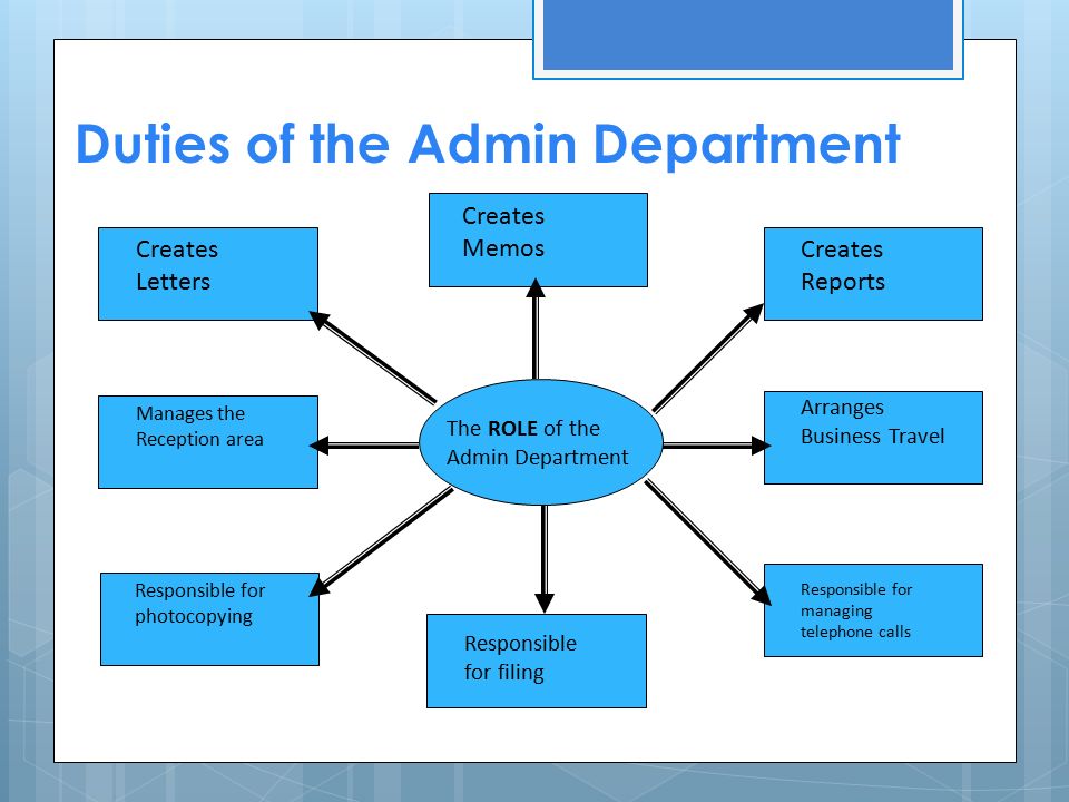 S3 BUSINESS ENTERPRISE & ICT Lesson 1 Administration & IT Tasks, Skills and  Qualities of an Administrator. - ppt download