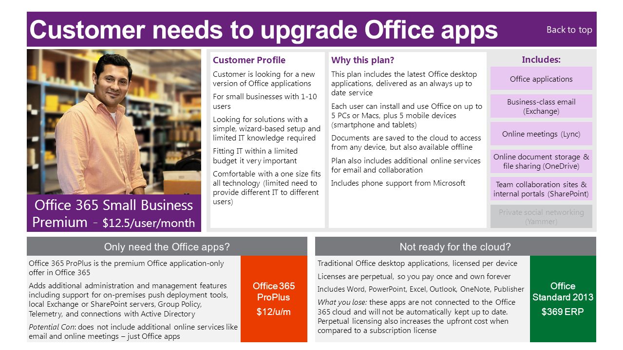 10 best features of Microsoft 365 for small businesses