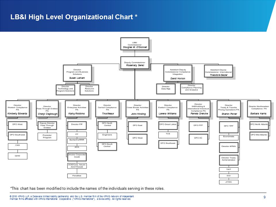 Kpmg Organizational Chart