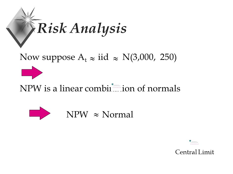 Risk Analysis Now suppose A t iid N(3,000, 250) NPW is a linear combination of normals NPW Normal   Central Limit